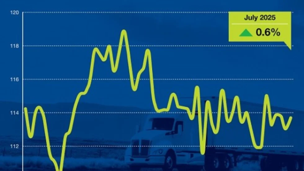 ATA Tonnage Index line graph