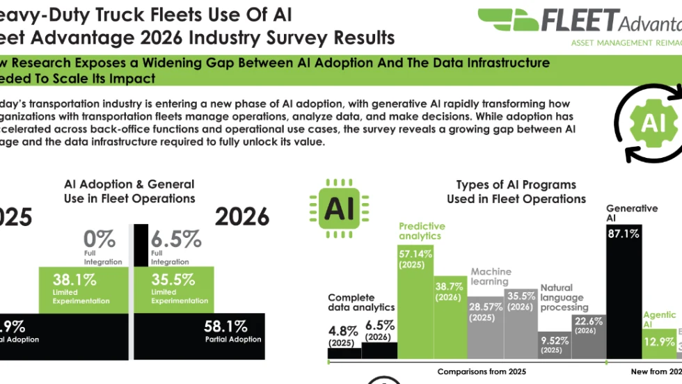 Fleet Advantage Generative AI study. 