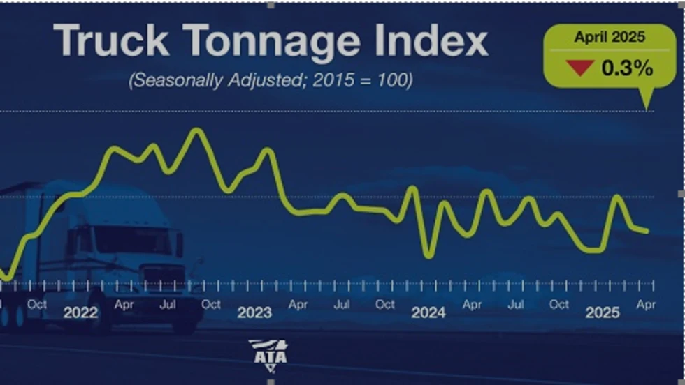 ATA Truck Freight Index, April 2025.