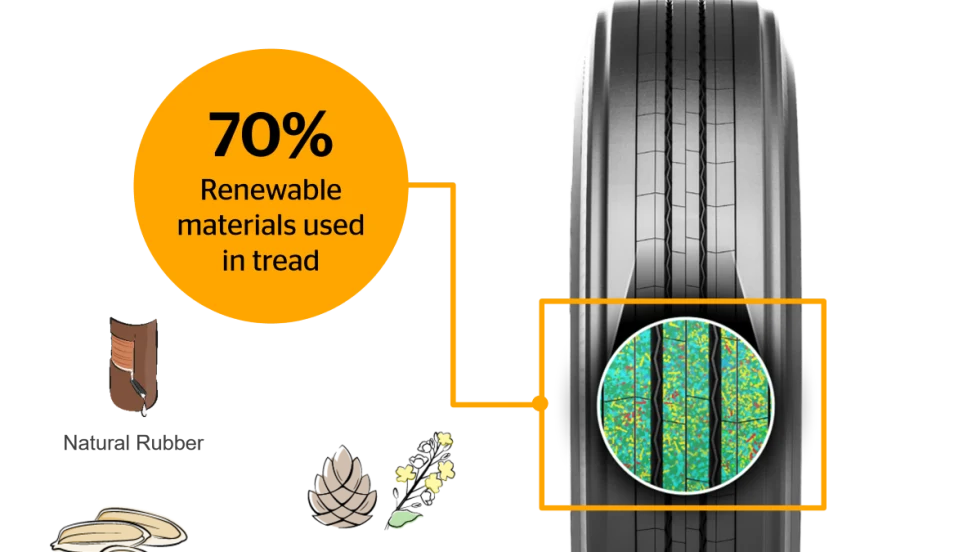 Green Continental truck tire.