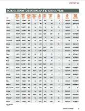 U.S. State by State Transportation Statistics 2014-15
