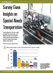 Special-Needs Survey 2015