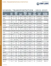 U.S. State by State School Transportation Statistics 2022-23