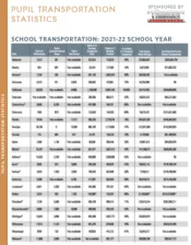 U.S. State by State Transportation Statistics 2021-22