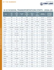 U.S. State-by-State School Transportation Statistics 2024-25