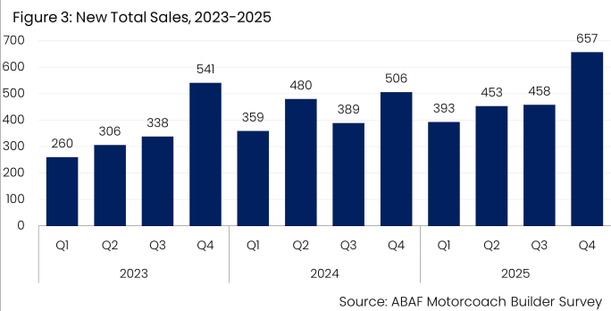 New Total Sales 2023-2025