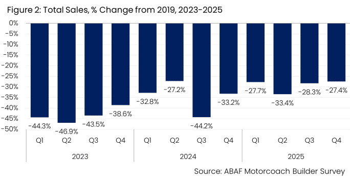 Total Sales Percentage Change