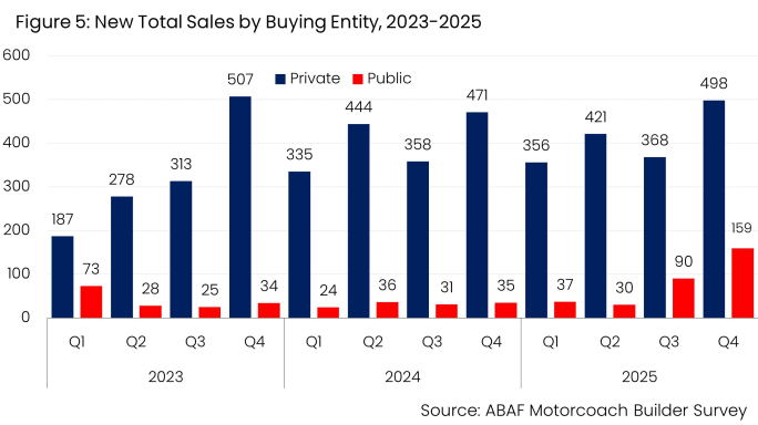 New Total Sales by Buying Entity 2023-2025