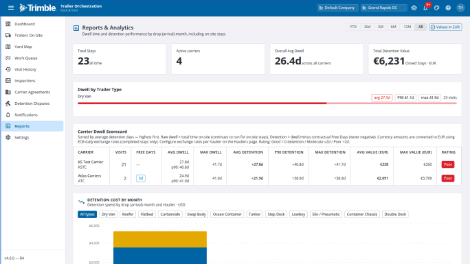 Screen shot of Trimble software