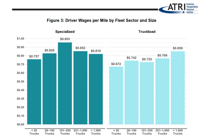 Recession Graph Example ATRI: Average Truck Operating Cost Reaches Record $2.336 Per Mile ...