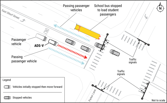 Map of the incident showing the actions of the ADS-equipped vehicle (ADS-V) and other vehicles in the area of the stopped school bus.