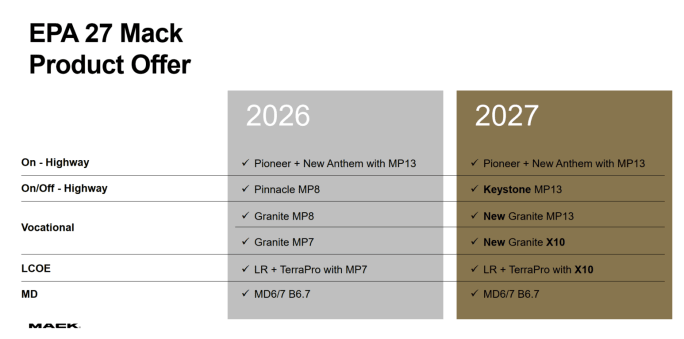 Table comparing engine offerings in Mack 2026 vs 2027 models