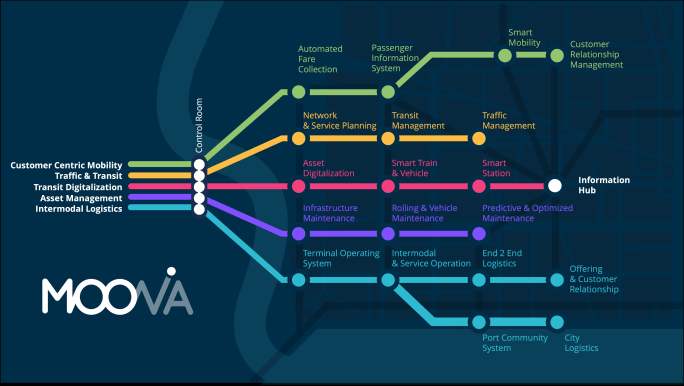 Almaviva's Platform Map