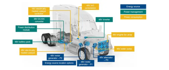 Eaton mild hybrid drive system for heavy trucks.