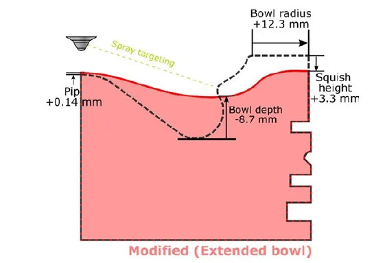 Squish zone piston crown geometry