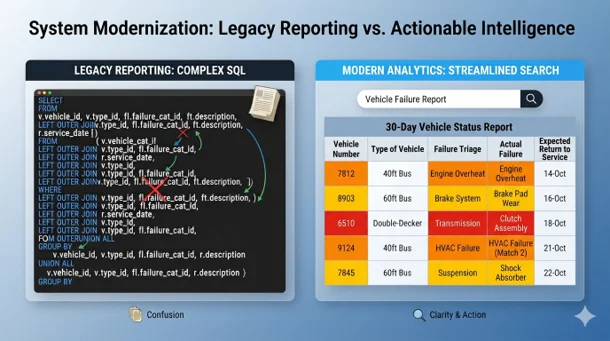 An infographic showing two illustrations side-by-side. The illustration on the left is black with white computer characters. The illustration on the right contains a table with five columns and five rows with cells filled with orange, yellow, and red.