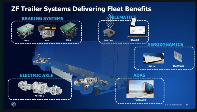 Powerpoint slide showing ZF trailer technologies