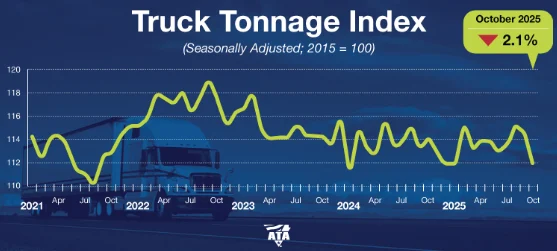 ATA October 2025 freight tonnage.