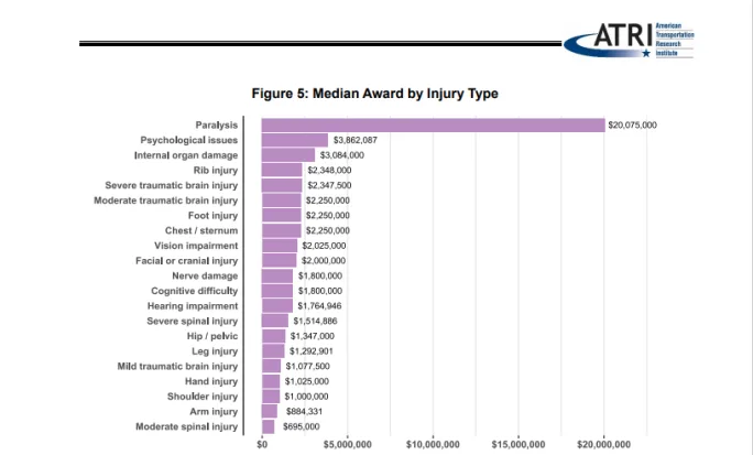 ATRI litigation study.