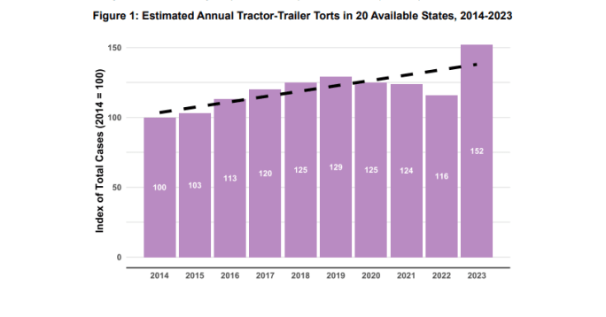 ATRI litigation study.