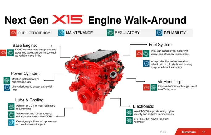 Cummins 2027 X15 Engine graphic.