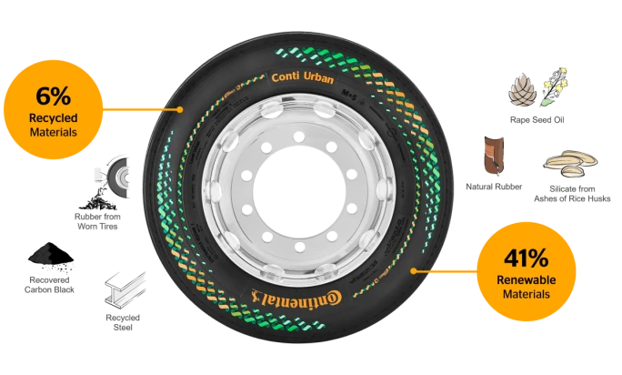 Green Continental truck tire.