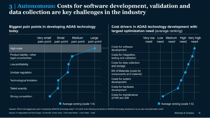 McKinsey & Company 2026 autonomous trucking outlook.