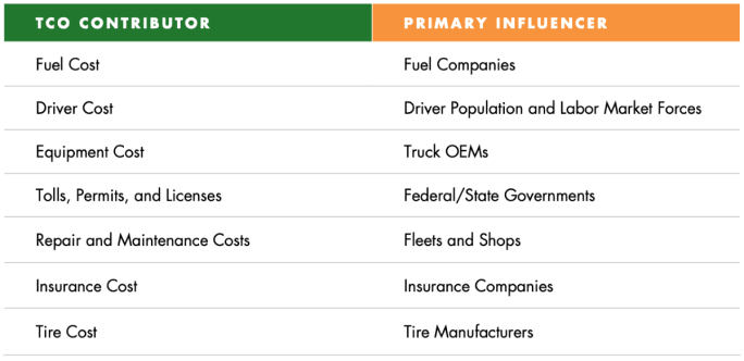 Noregon white paper: