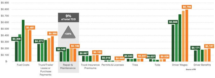 Noregon white paper: