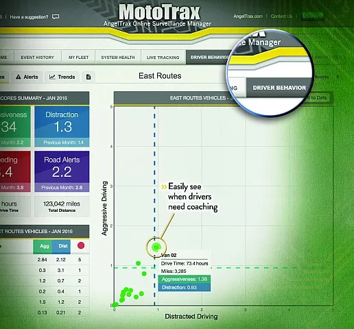 Driver Behavior Monitoring Feature