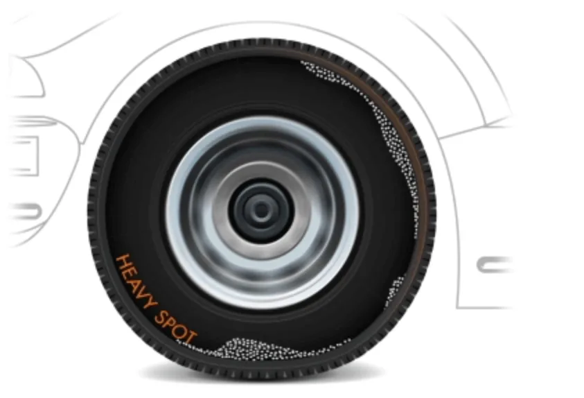 Equal W Balances Wide-Base Tires