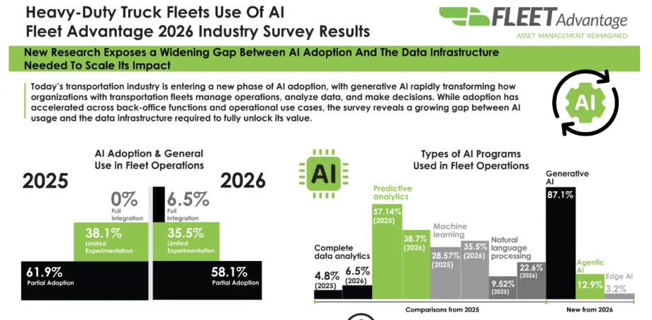 Fleet Advantage Generative AI study.