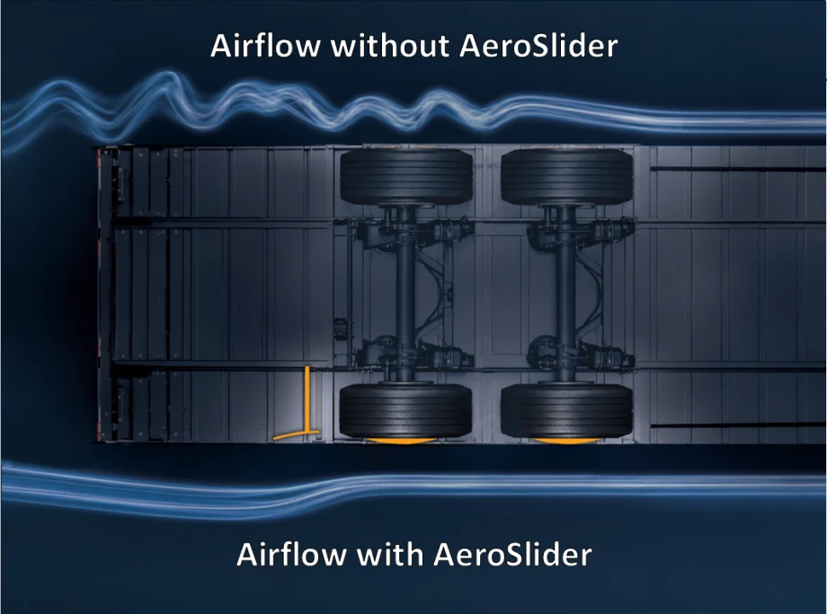 Underside illustration of a trailer comparing turbulent airflow without AeroSlider to smoother airflow with the system installed.