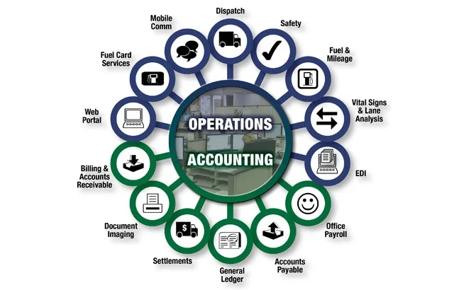 McLeod Upgrades Core Transportation Software