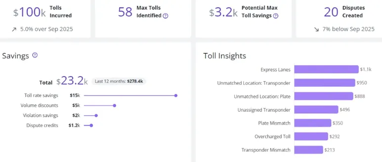 Screen capture showing PrePass Intelligence data on tolls
