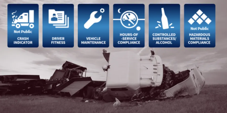 What Happens if I Fail a U.S. DOT Compliance Review?