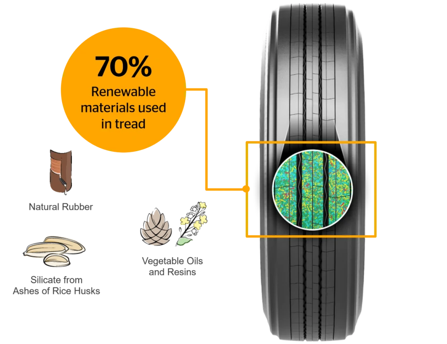 Green Continental truck tire.