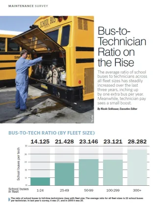 Maintenance Survey 2020