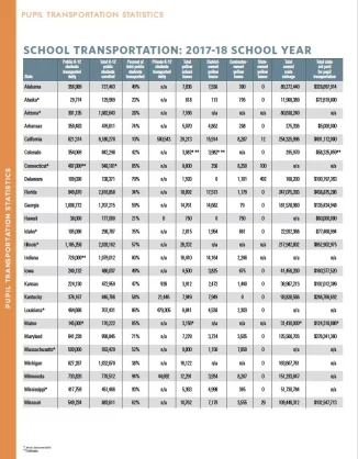 U.S. State by State Transportation Statistics 2017-18