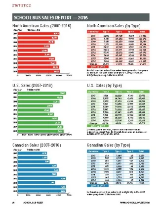 North American School Bus Sales 2016