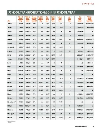 U.S. State by State Transportation Statistics 2014-15