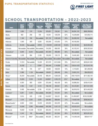 U.S. State by State School Transportation Statistics 2022-23
