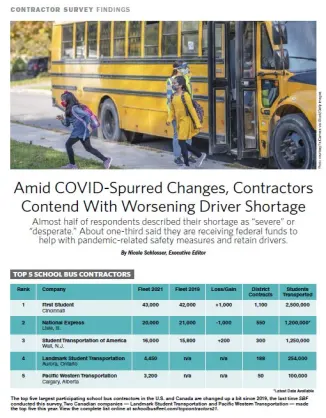 Contractors Survey 2021