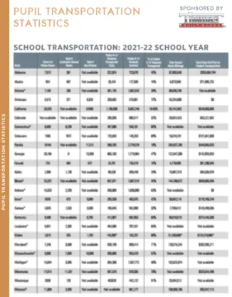 U.S. State by State Transportation Statistics 2021-22